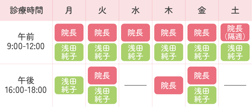 小児科・内科・アレルギー科｜診療時間・担当医